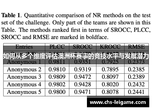 如何从多个维度评估澳洲杯赛事的竞技水平与发展潜力