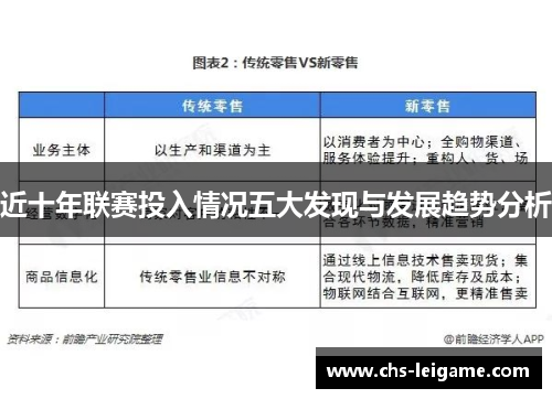 近十年联赛投入情况五大发现与发展趋势分析 近十年联赛投入情况五大发现与发展趋势分析