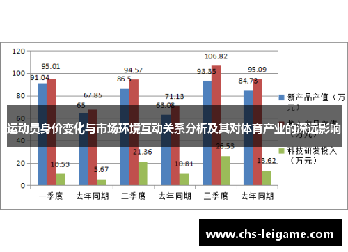 运动员身价变化与市场环境互动关系分析及其对体育产业的深远影响