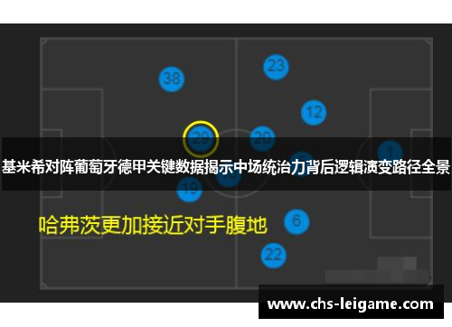 基米希对阵葡萄牙德甲关键数据揭示中场统治力背后逻辑演变路径全景 基米希对阵葡萄牙德甲关键数据揭示中场统治力背后逻辑演变路径全景