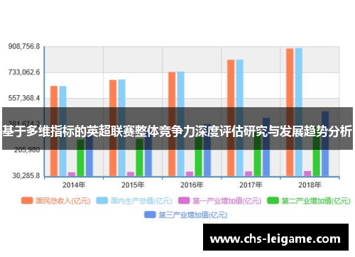 基于多维指标的英超联赛整体竞争力深度评估研究与发展趋势分析 基于多维指标的英超联赛整体竞争力深度评估研究与发展趋势分析
