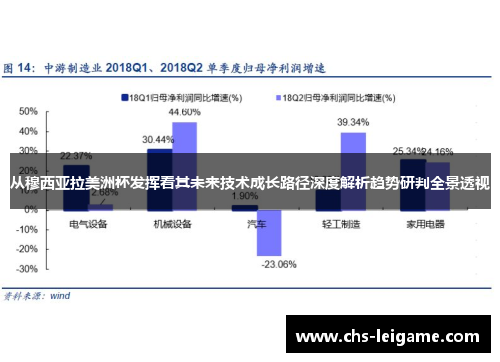 从穆西亚拉美洲杯发挥看其未来技术成长路径深度解析趋势研判全景透视