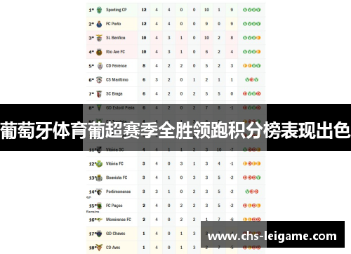 葡萄牙体育葡超赛季全胜领跑积分榜表现出色