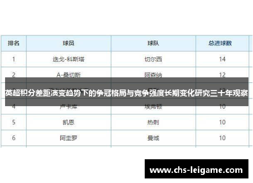 英超积分差距演变趋势下的争冠格局与竞争强度长期变化研究三十年观察