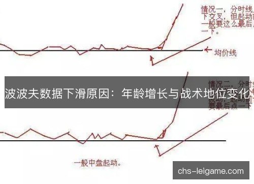 波波夫数据下滑原因：年龄增长与战术地位变化